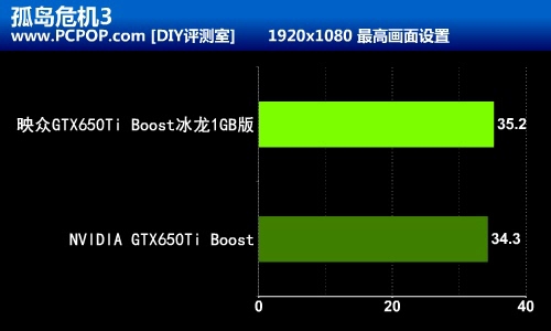 更加实惠 映众650TiBoost冰龙1GB评测 