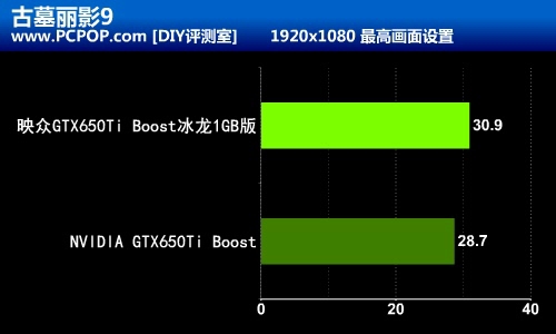 更加实惠 映众650TiBoost冰龙1GB评测 