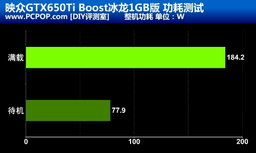 更加实惠 映众650TiBoost冰龙1GB评测 