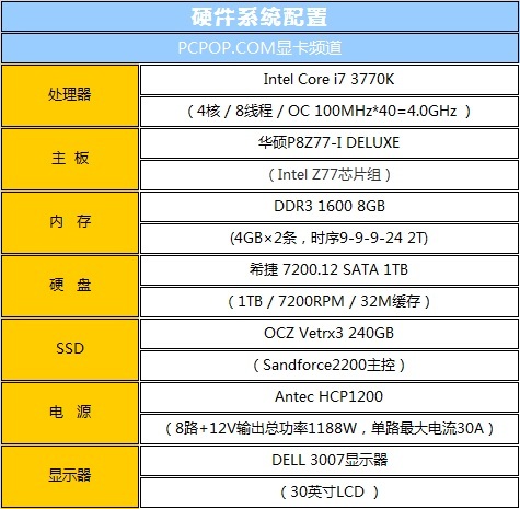 显卡小钢炮！华硕GTX670 DU Mini评测 