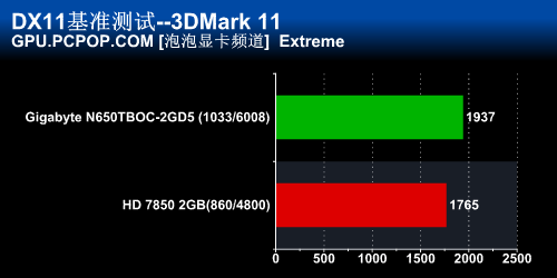 千元新秀 增强版650Ti Boost再战HD7850 