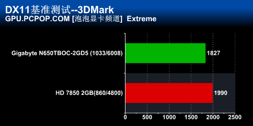 千元新秀 增强版650Ti Boost再战HD7850 