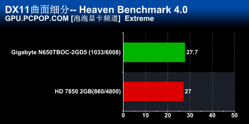 千元新秀 增强版650Ti Boost再战HD7850 