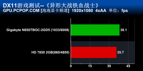 千元新秀 增强版650Ti Boost再战HD7850 