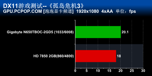 千元新秀 增强版650Ti Boost再战HD7850 