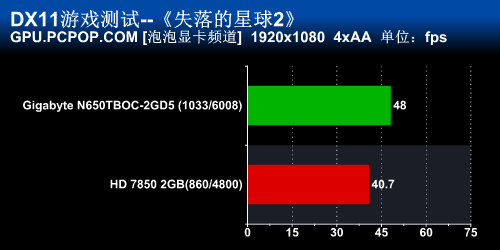 千元新秀 增强版650Ti Boost再战HD7850 