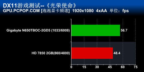 千元新秀 增强版650Ti Boost再战HD7850 