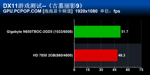 千元新秀 增强版650Ti Boost再战HD7850 