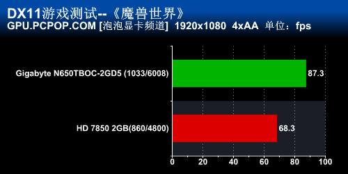 千元新秀 增强版650Ti Boost再战HD7850 