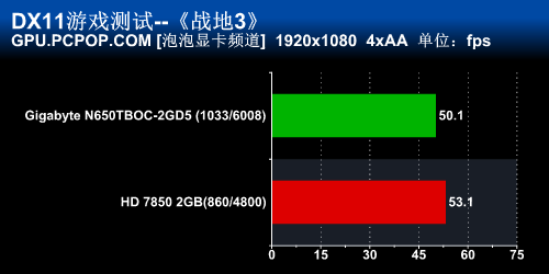 千元新宠 650Ti Boost增强版战HD7850 