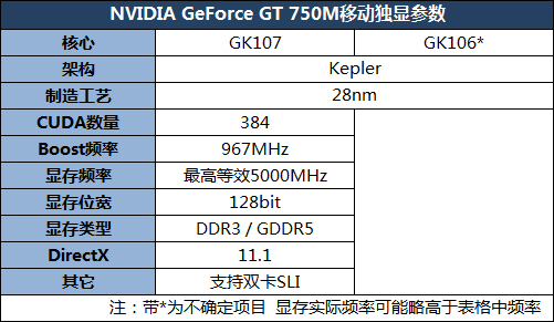 都是马甲？GeForce 700M系列显卡解读 