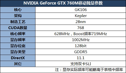 都是马甲？GeForce 700M系列显卡解读 