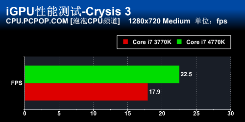 新计算时代 Core i7 4770K正式版首测 