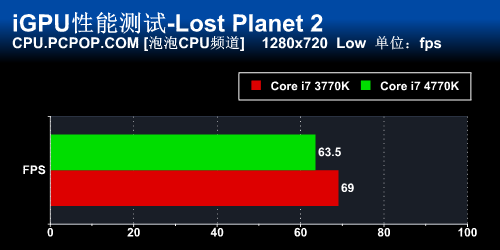 新计算时代 Core i7 4770K正式版首测 