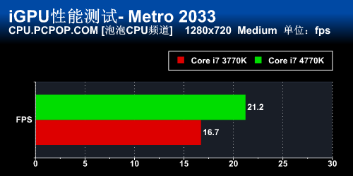 新计算时代 Core i7 4770K正式版首测 