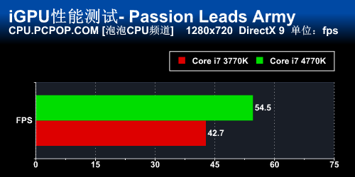 新计算时代 Core i7 4770K正式版首测 