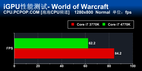 新计算时代 Core i7 4770K正式版首测 