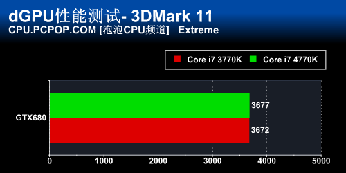 新计算时代 Core i7 4770K正式版首测 