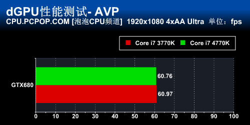 新计算时代 Core i7 4770K正式版首测 