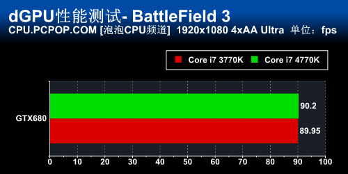 新计算时代 Core i7 4770K正式版首测 