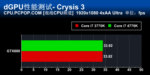 新计算时代 Core i7 4770K正式版首测 