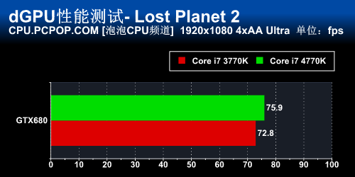 新计算时代 Core i7 4770K正式版首测 