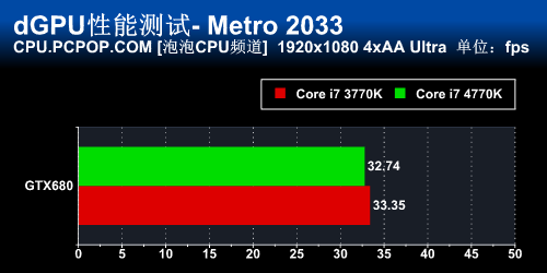 新计算时代 Core i7 4770K正式版首测 