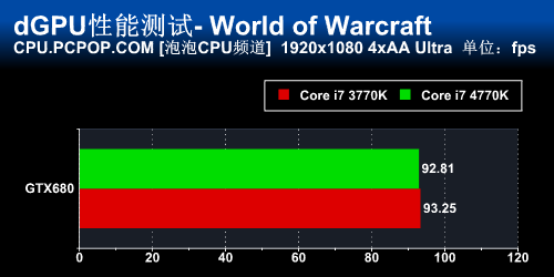 新计算时代 Core i7 4770K正式版首测 