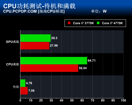 haswellcorei74770k正式版抢先测