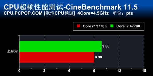 新计算时代 Core i7 4770K正式版首测 