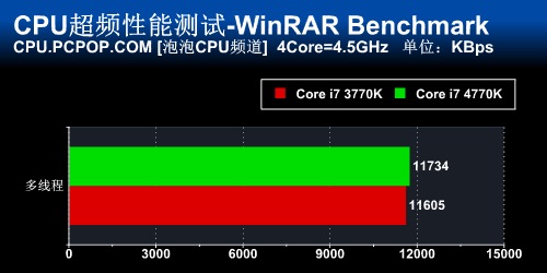 新计算时代 Core i7 4770K正式版首测 