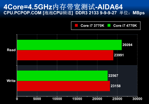 新计算时代 Core i7 4770K正式版首测 