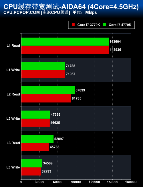 新计算时代 Core i7 4770K正式版首测 