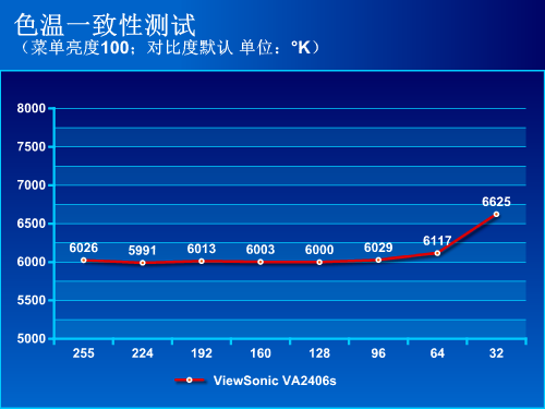 平民级广色域 优派VA2406s显示器评测 