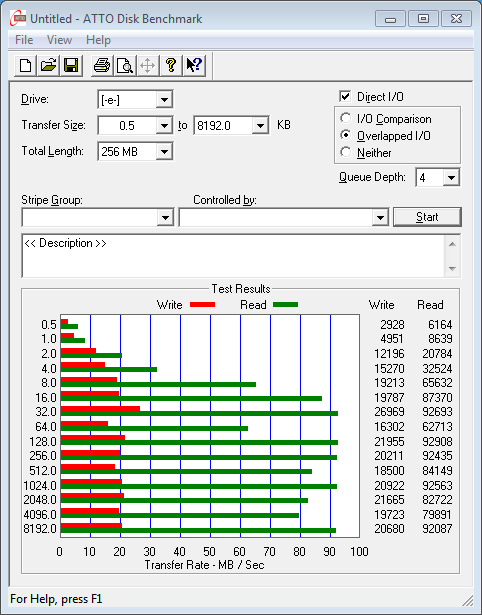 PNY发力USB3.0市场 32GB F1 U盘测试 