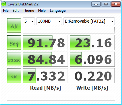 PNY发力USB3.0市场 32GB F1 U盘测试 