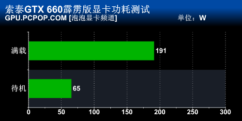 游戏显卡专家！索泰GTX660霹雳版评测 