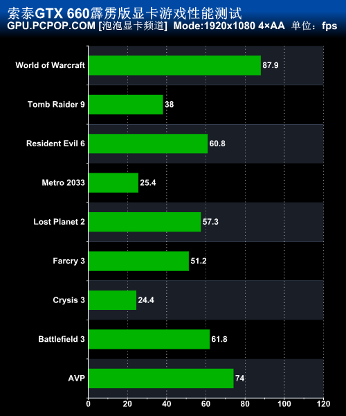 游戏显卡专家！索泰GTX660霹雳版评测 