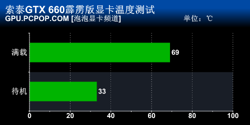 游戏显卡专家！索泰GTX660霹雳版评测 