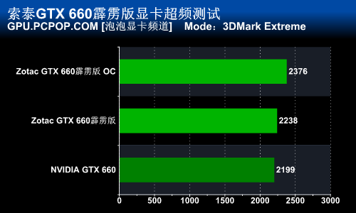 游戏显卡专家！索泰GTX660霹雳版评测 