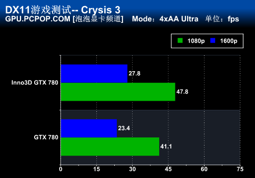 全球首款非公版 映众GTX780冰龙版评测 