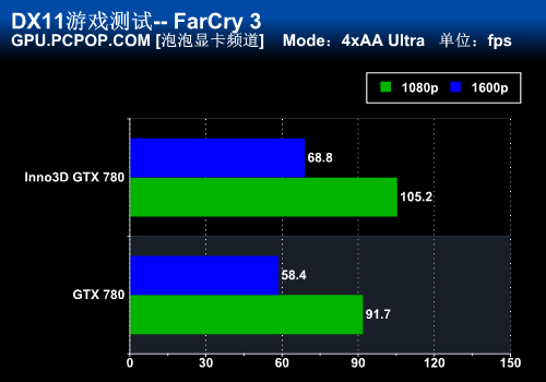 全球首款非公版 映众GTX780冰龙版评测 