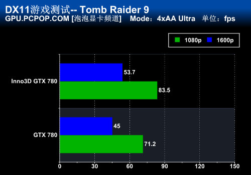 全球首款非公版 映众GTX780冰龙版评测 