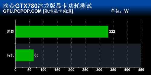 全球首款非公版 映众GTX780冰龙版评测 