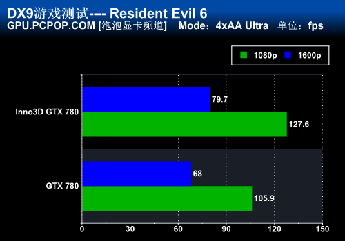 全球首款非公版 映众GTX780冰龙版评测 