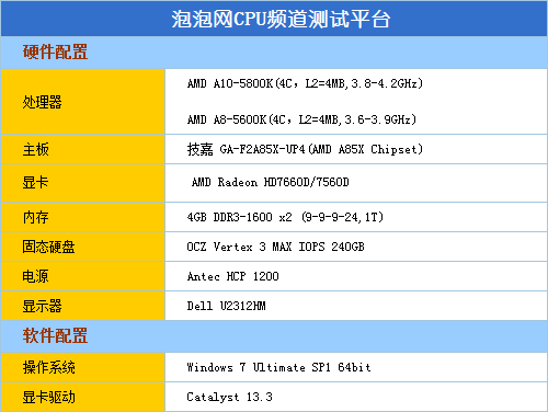 战爽DOTA2！APU实测当前最热五款游戏 