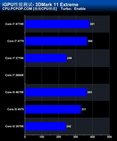 Haswell Core i7 4770K/i5 4670K评测 