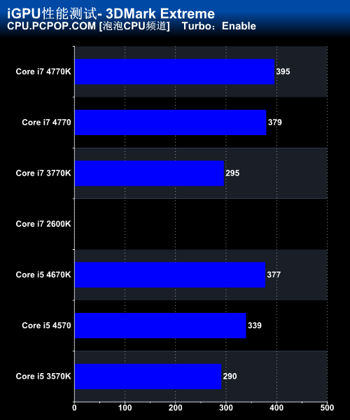 Haswell Core i7 4770K/i5 4670K评测 