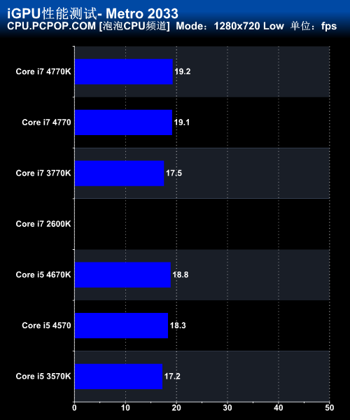 Haswell Core i7 4770K/i5 4670K评测 