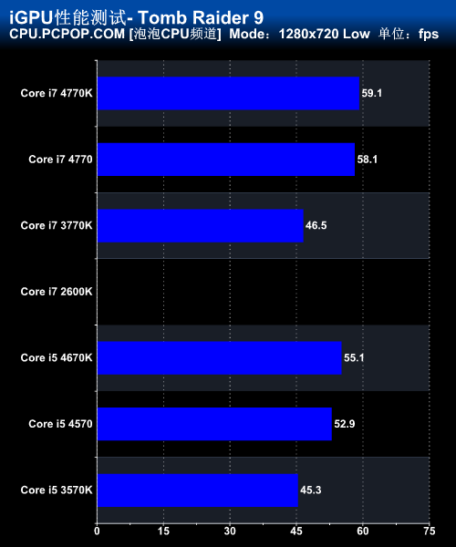 Haswell Core i7 4770K/i5 4670K评测 